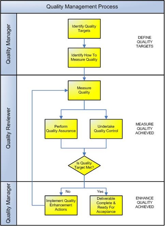 quality_management_system_diagram.jpg