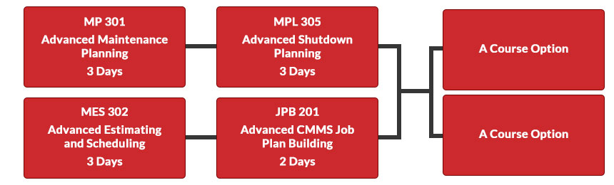 Predictive Maintenance Specialist
